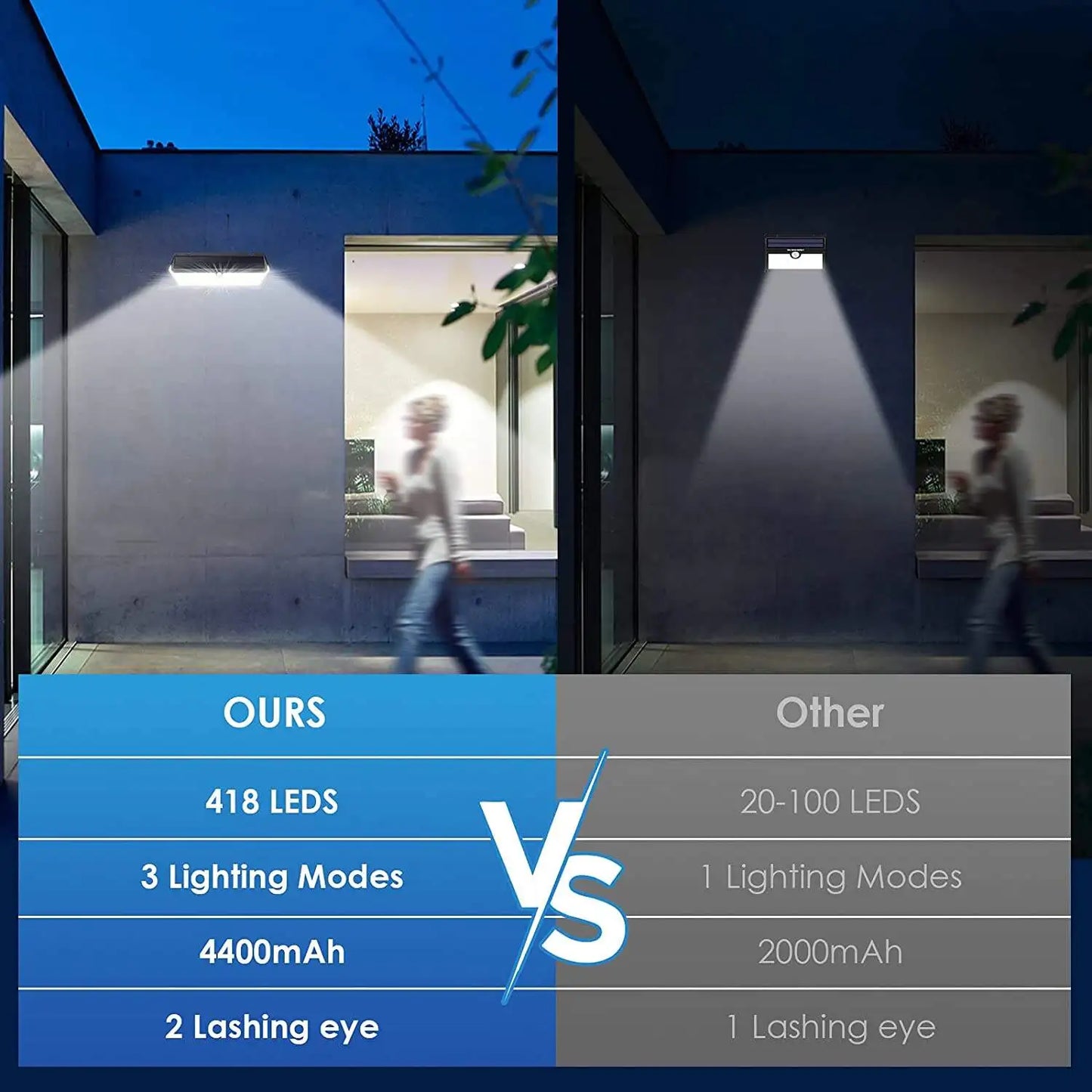 Outdoor LED Wall Light IP65 Waterproof Solar Garden Street Lamp with Intelligent Design